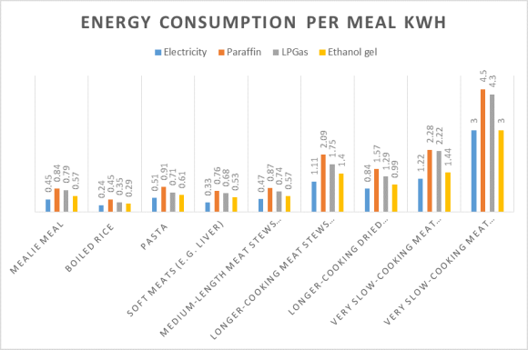 Cowan energy graph
