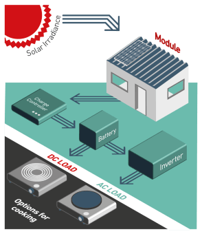 Gamos_Infographic_Elements-21