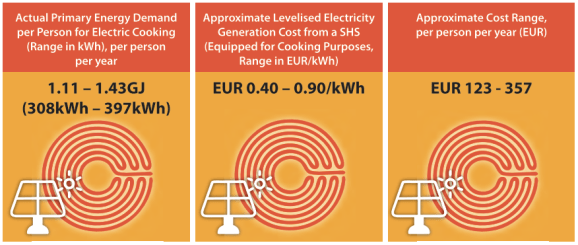beyond fire modelling parameters