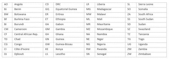 table of africa codes