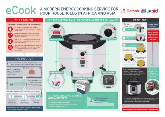 Gamos_Infographic_2_v4a MAIN+URL+UKAID-1.png